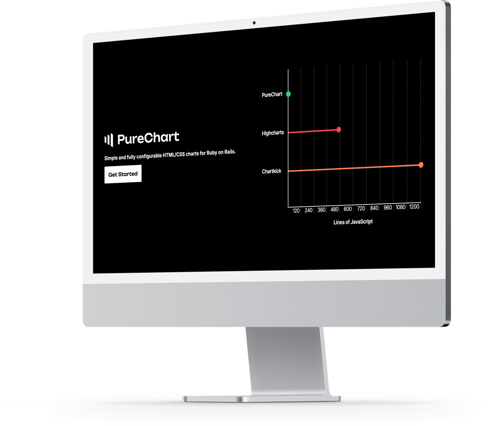 PureChart